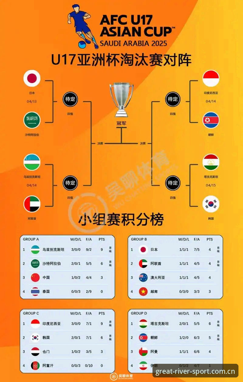 大江体育功能介绍 U17世界杯抽签深度评测:大江体育用户亲历中国足球后备力量新征程