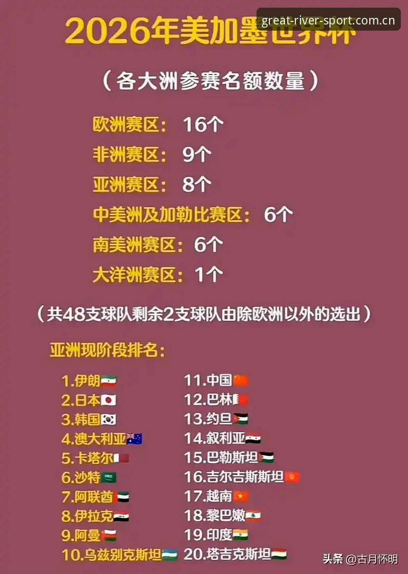 大江体育下载地址官方下载 世界杯扩军至66队?3大变革信号揭示中国足球黄金窗口期